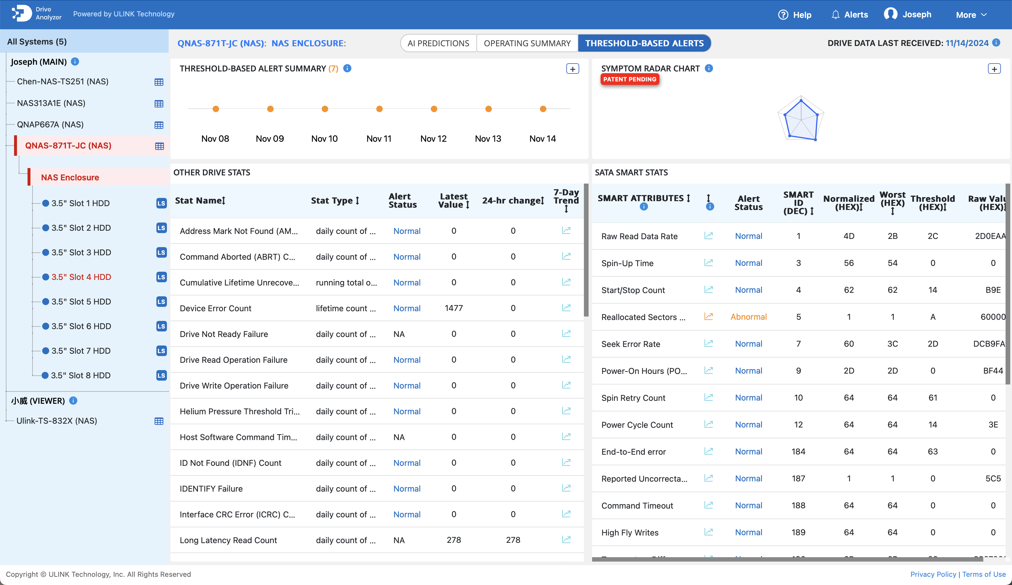 Threshold Alerts page